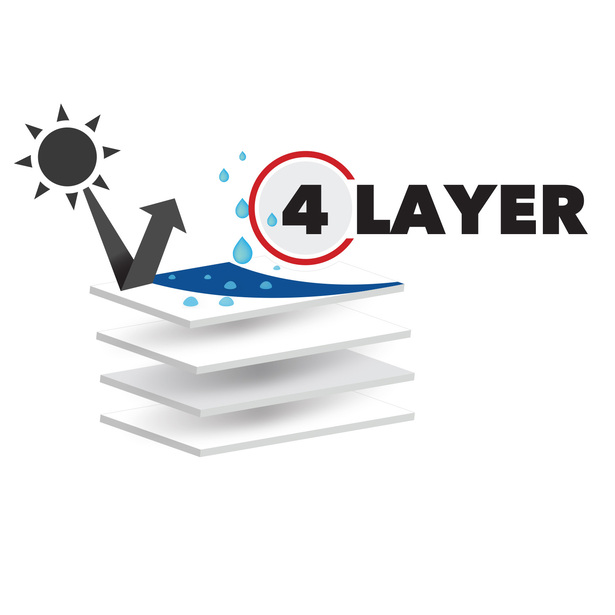 Designer Series UV Hydro Class B RV Cover