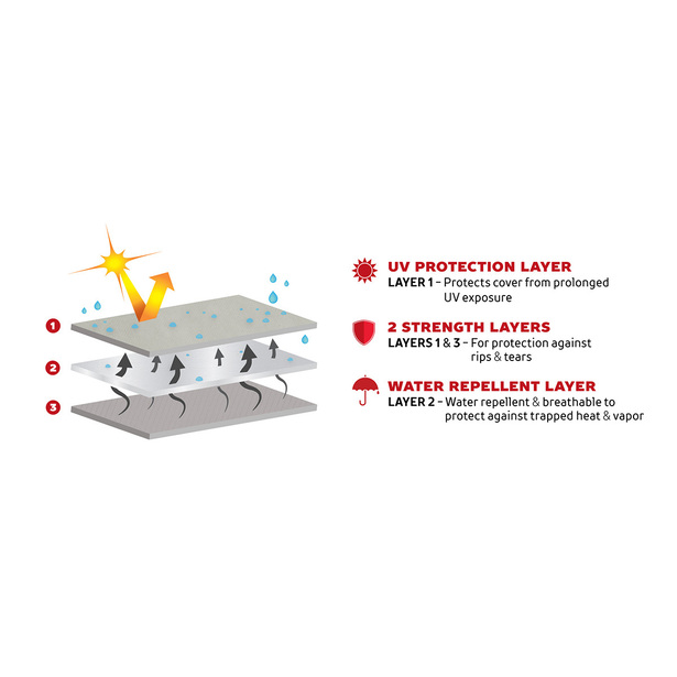 Toyota Highlander Covercraft 3-Layer Moderate Climate Custom Car Cover with Highlander Logo