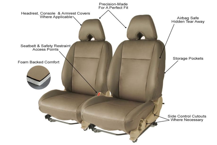 What Makes PrecisionFit Leather Seat Covers the Best