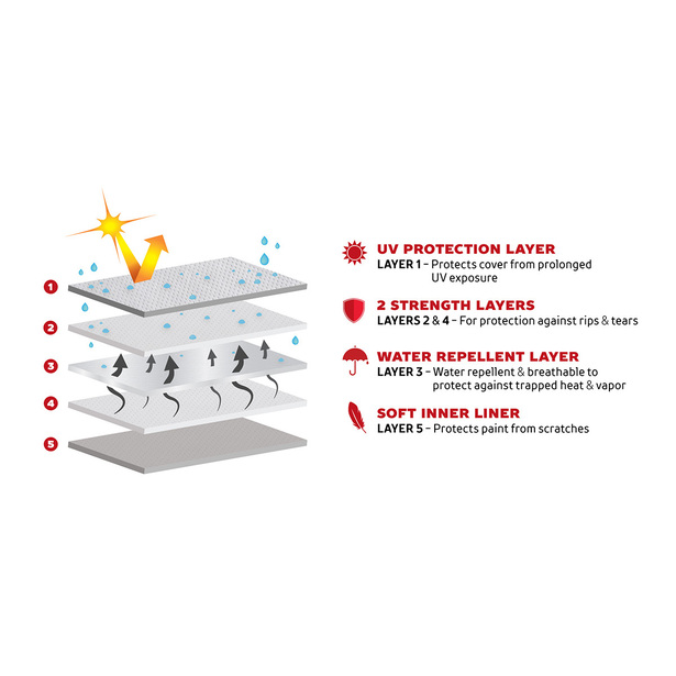 Toyota 4Runner 5-Layer Softback All Climate Custom Car Cover with 4Runner Logo